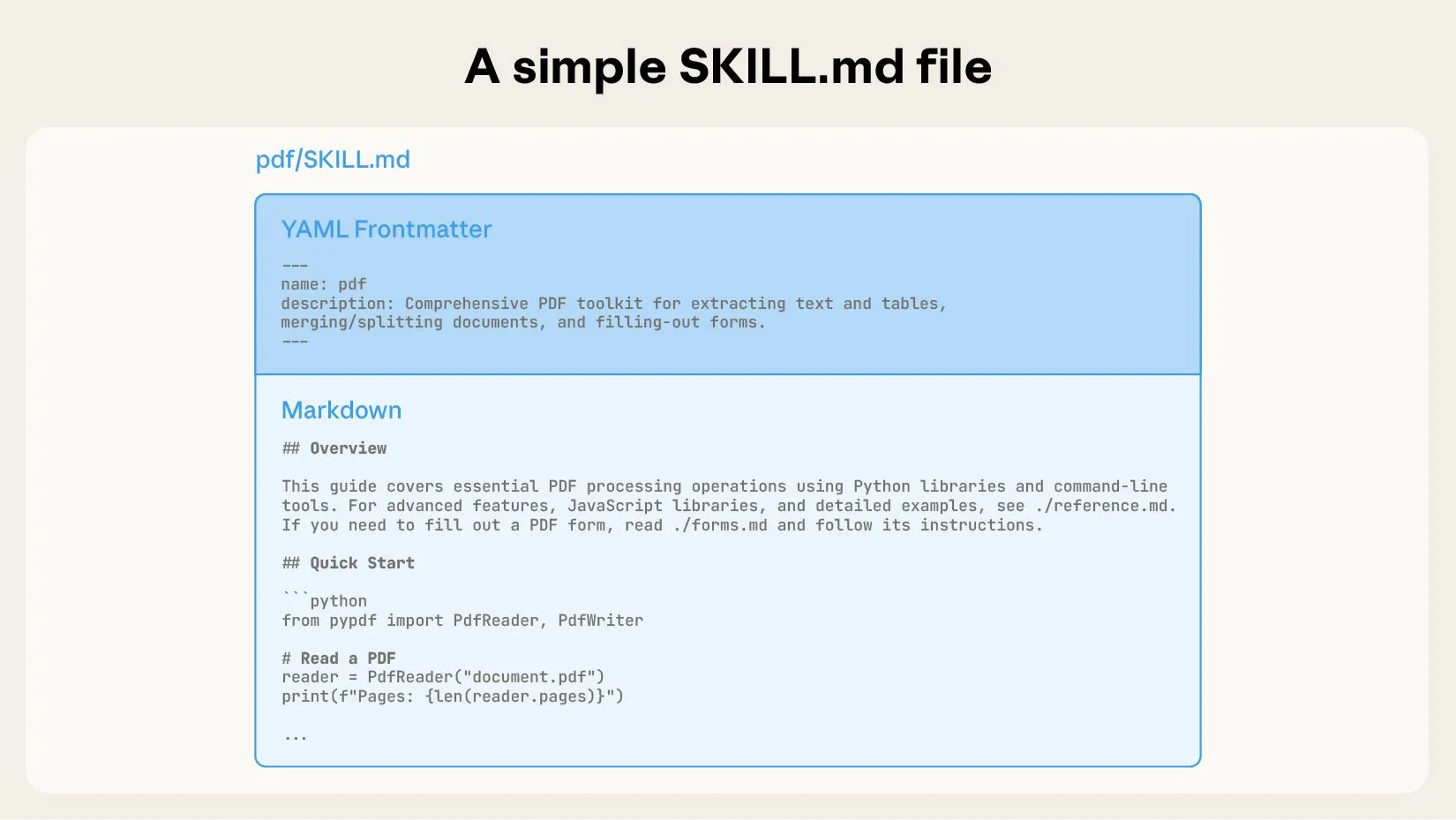 Simple SKILL.md
