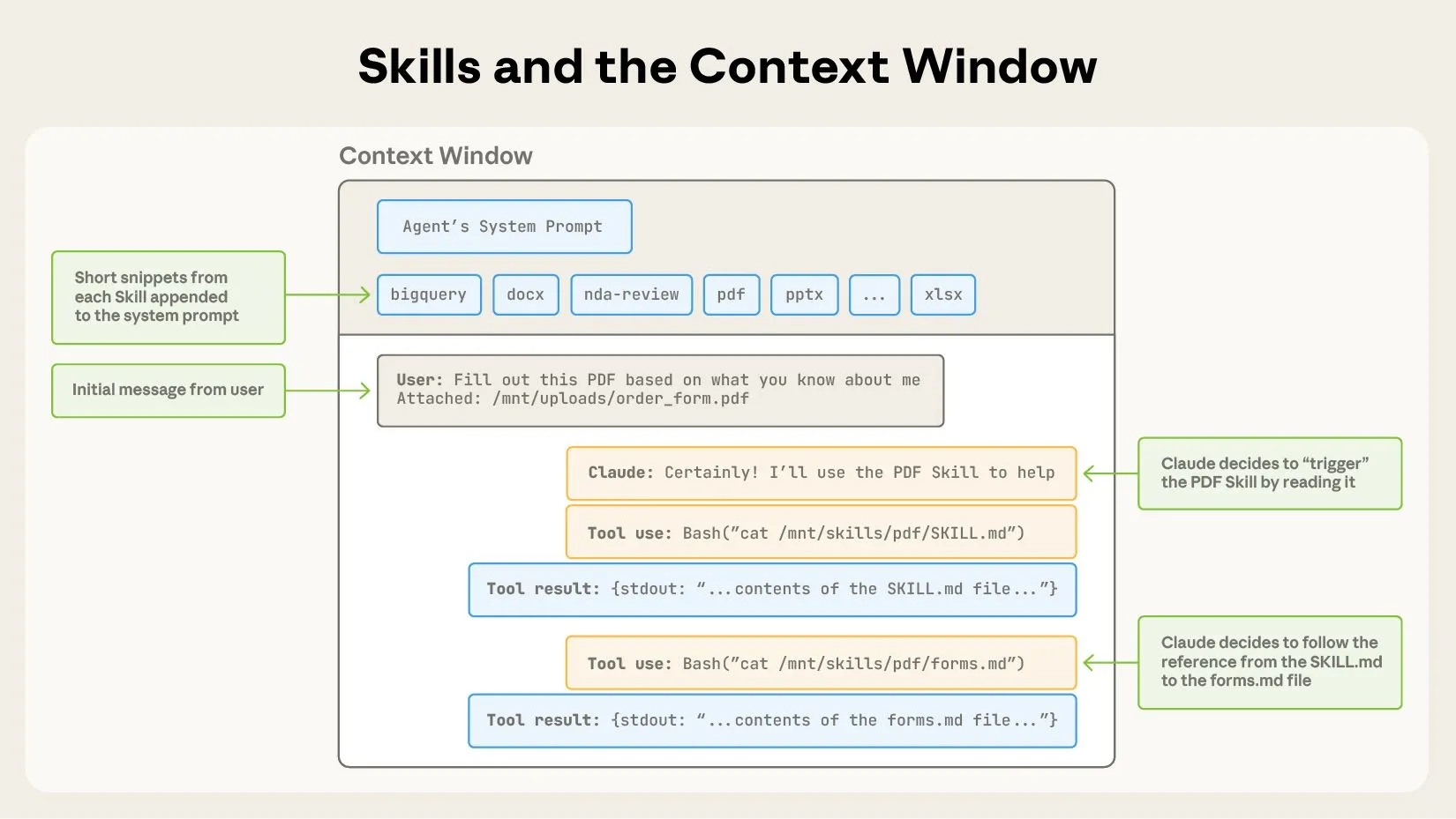 Skills in context window