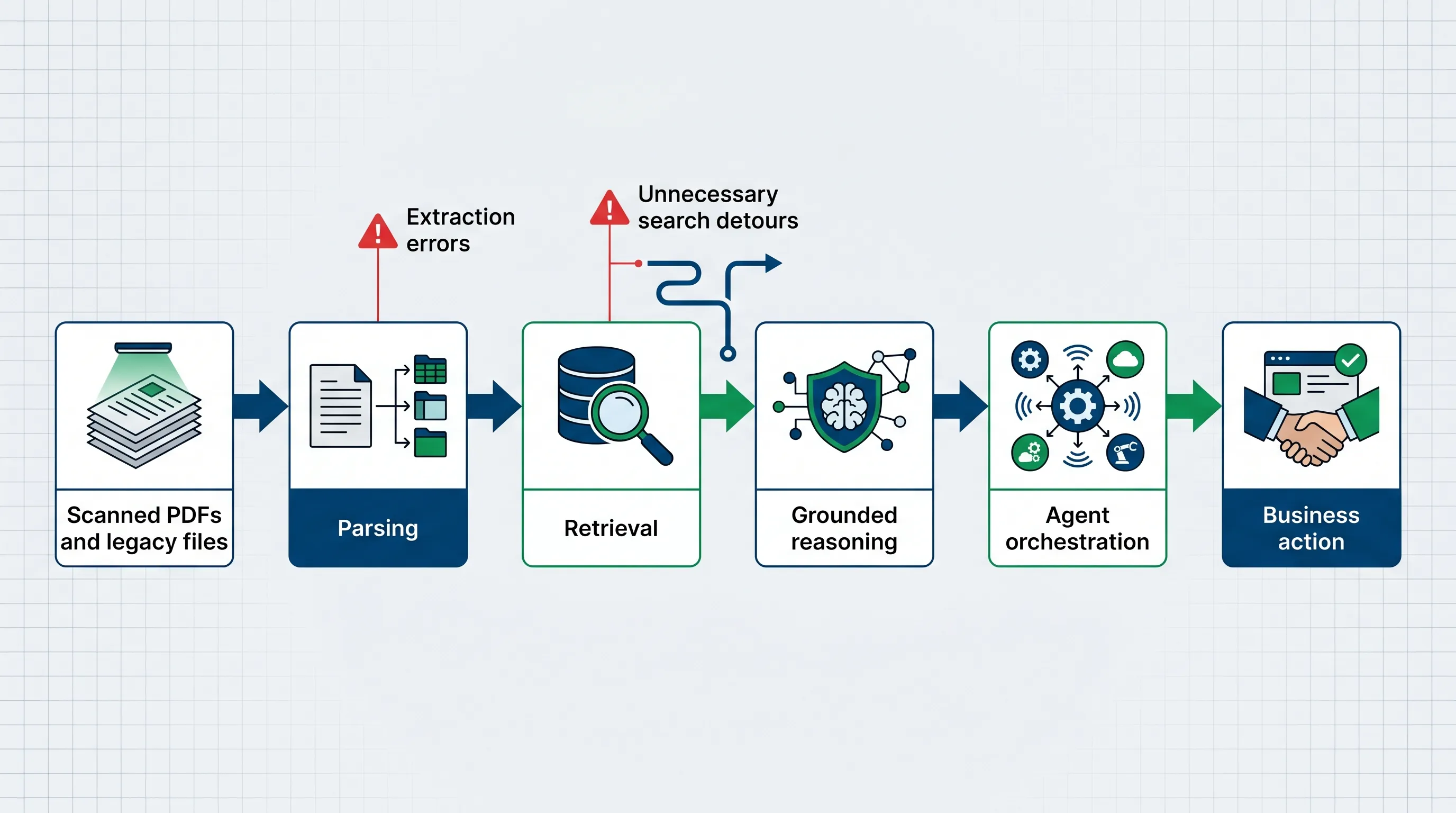 Enterprise agent workflow chain