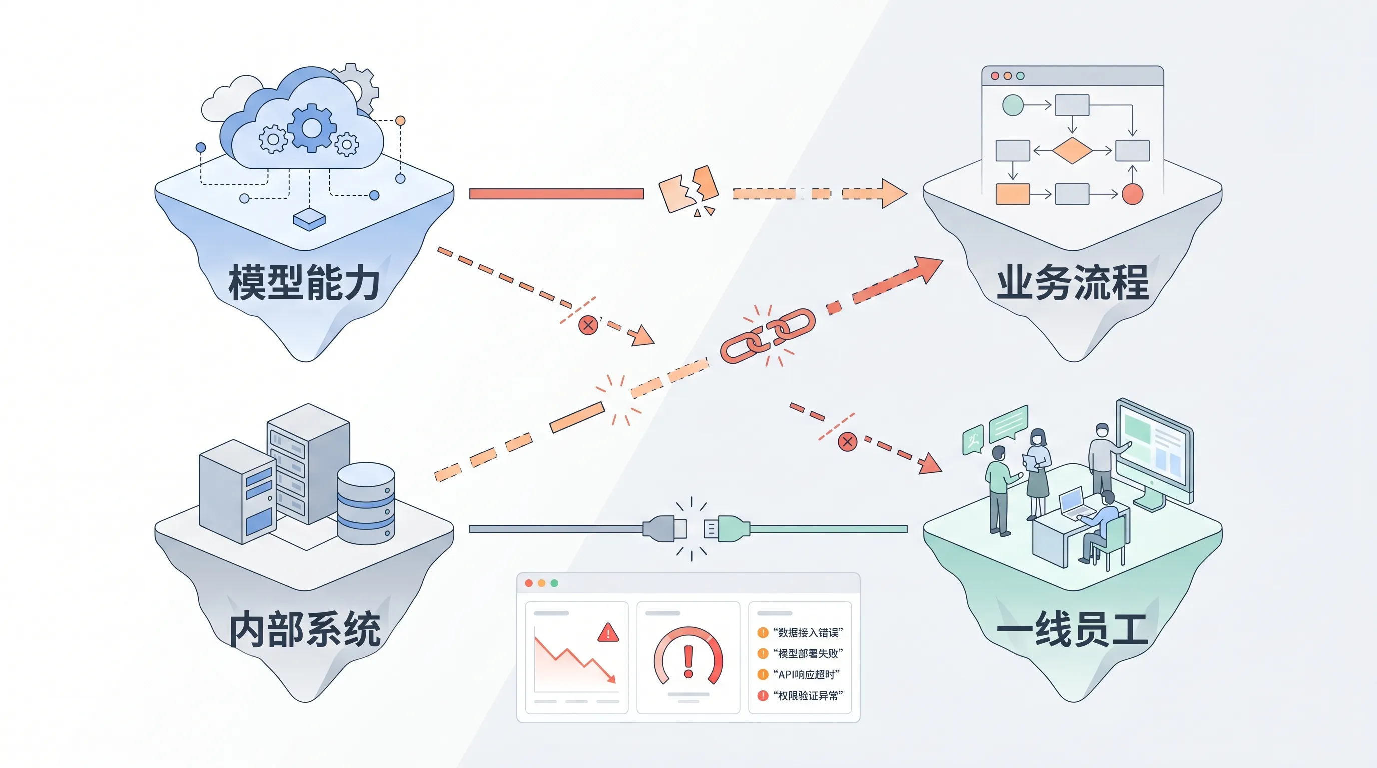 企业 AI 旧方式的断裂点