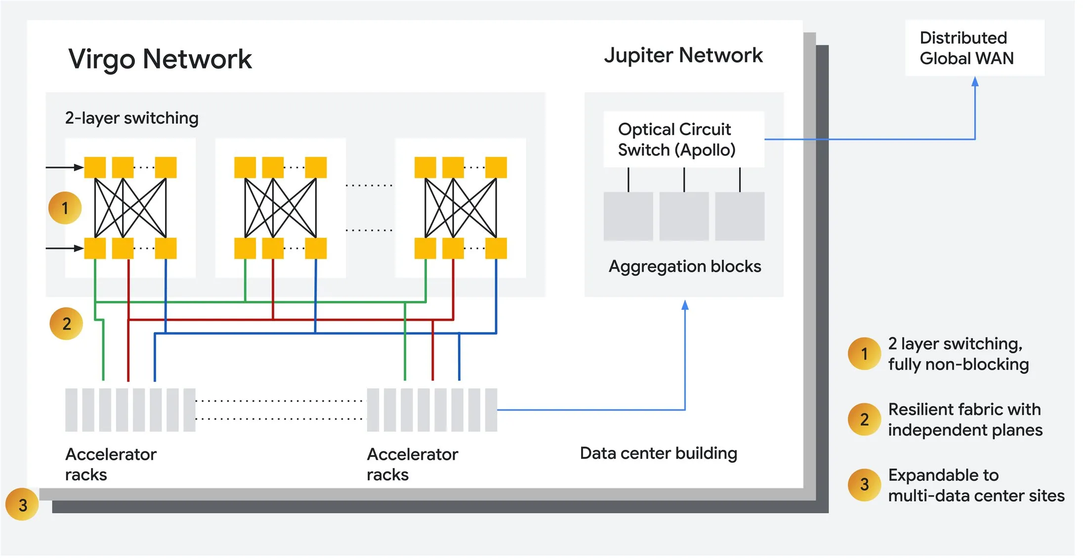 Virgo Network and Jupiter Network traffic split