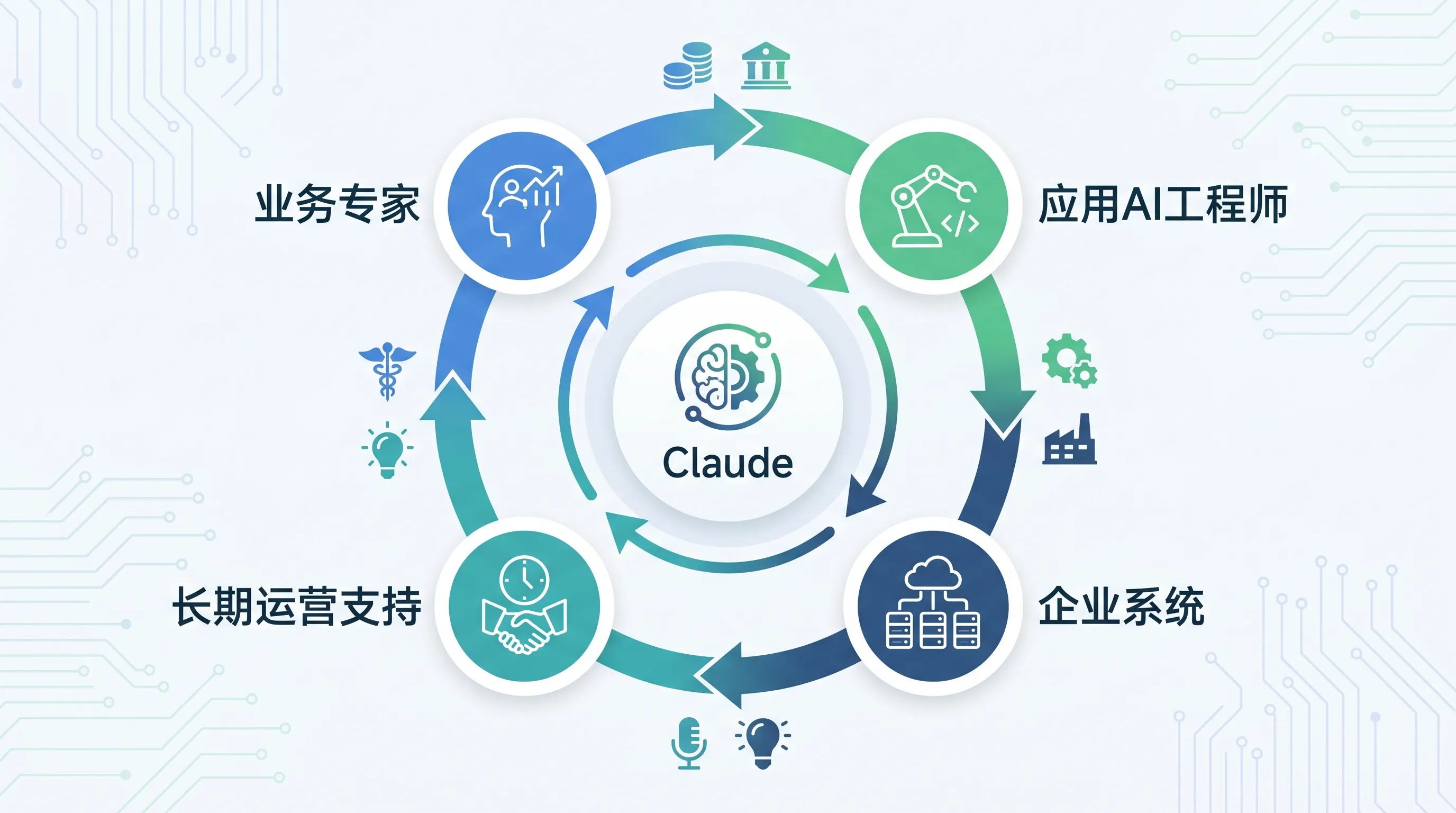 企业 AI 从模型到交付的闭环