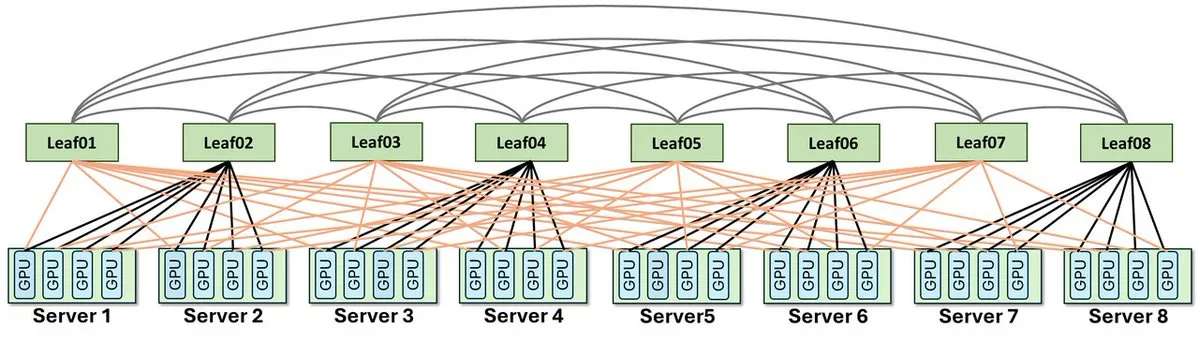 ZCube architecture overview
