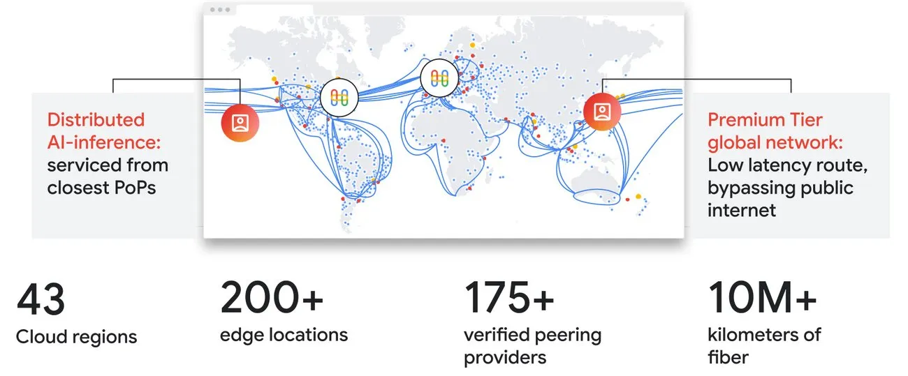 Google global inference network footprint