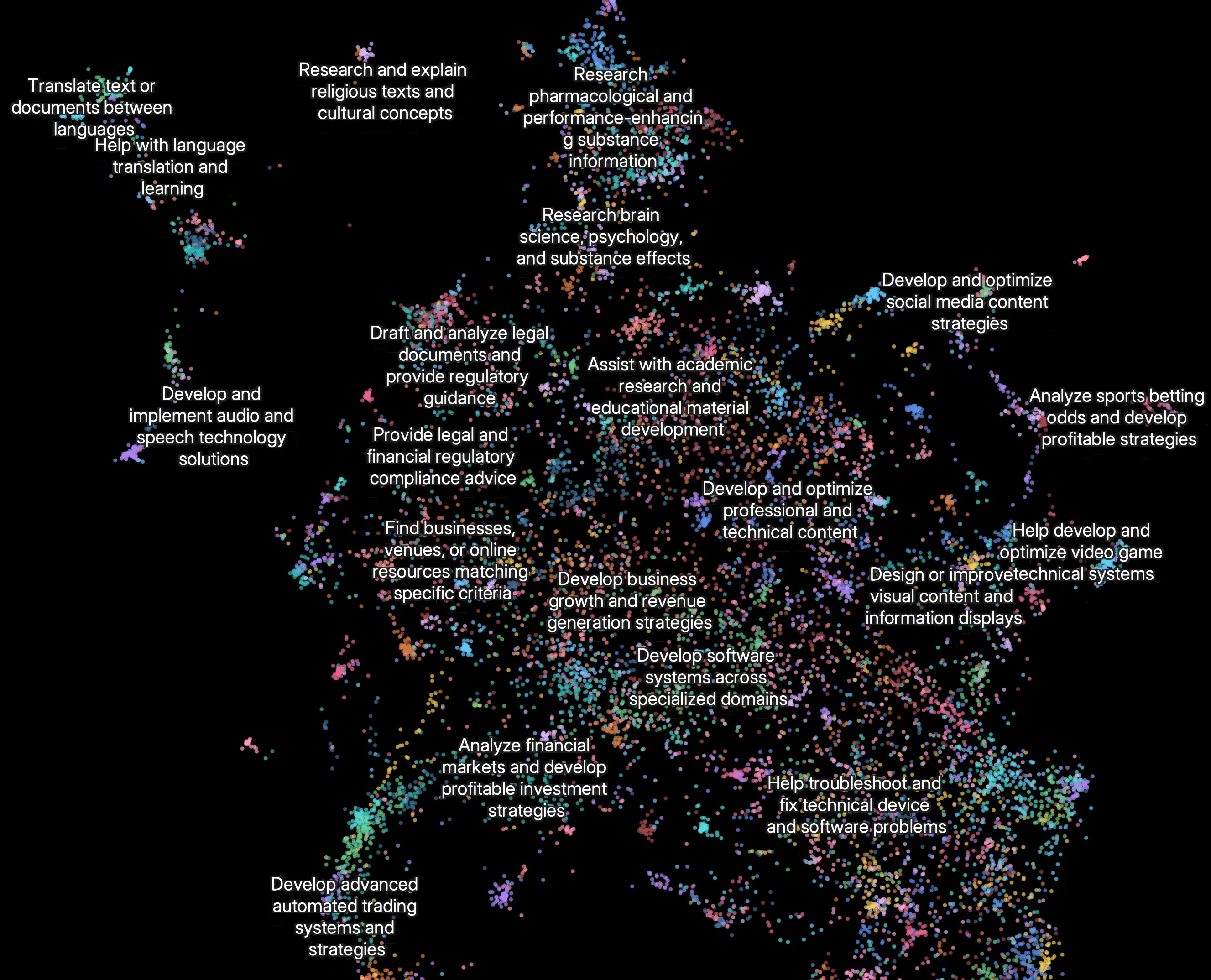 Clio embedding plot of Research feature use cases