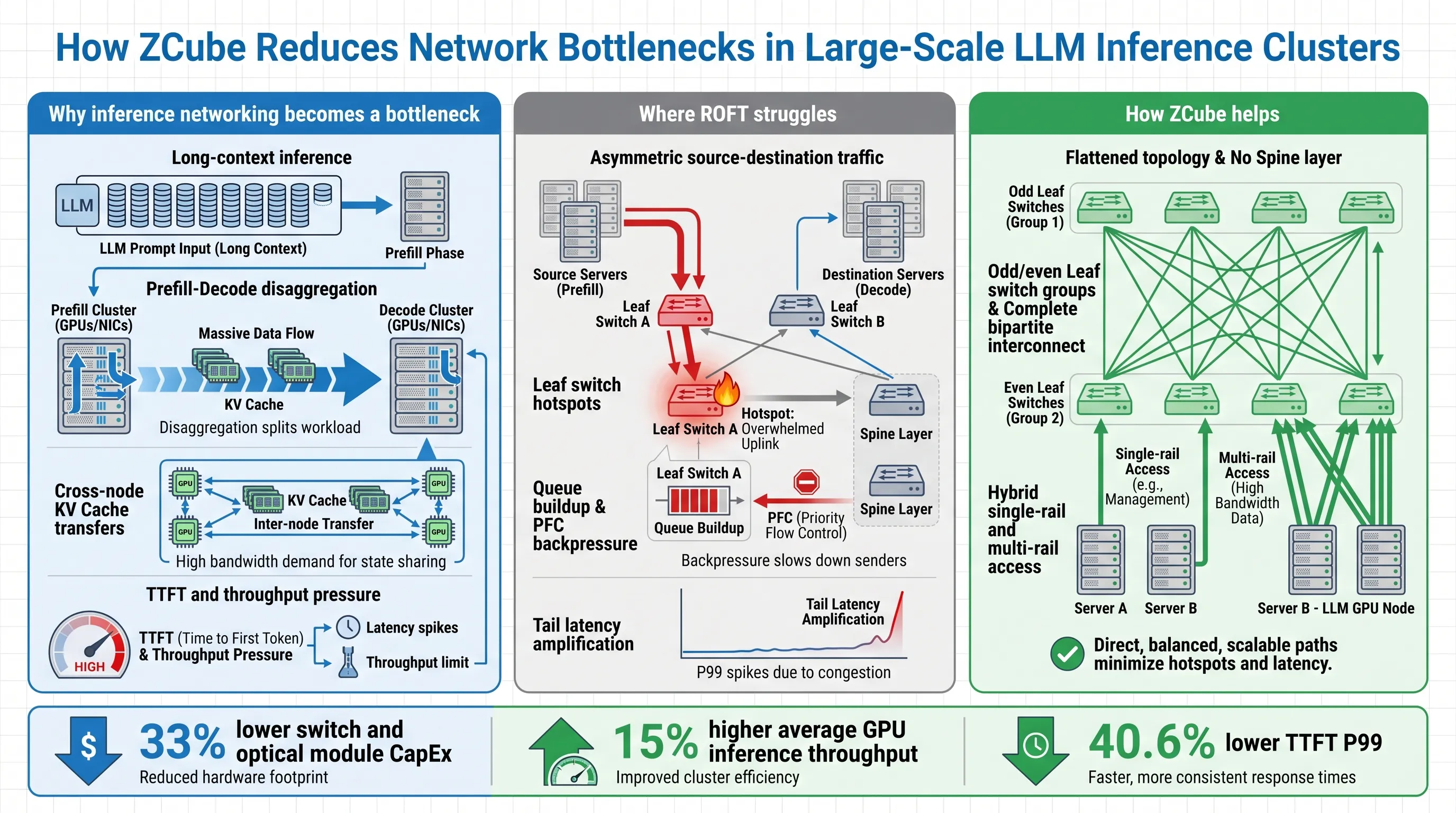 ZCube inference networking learning infographic