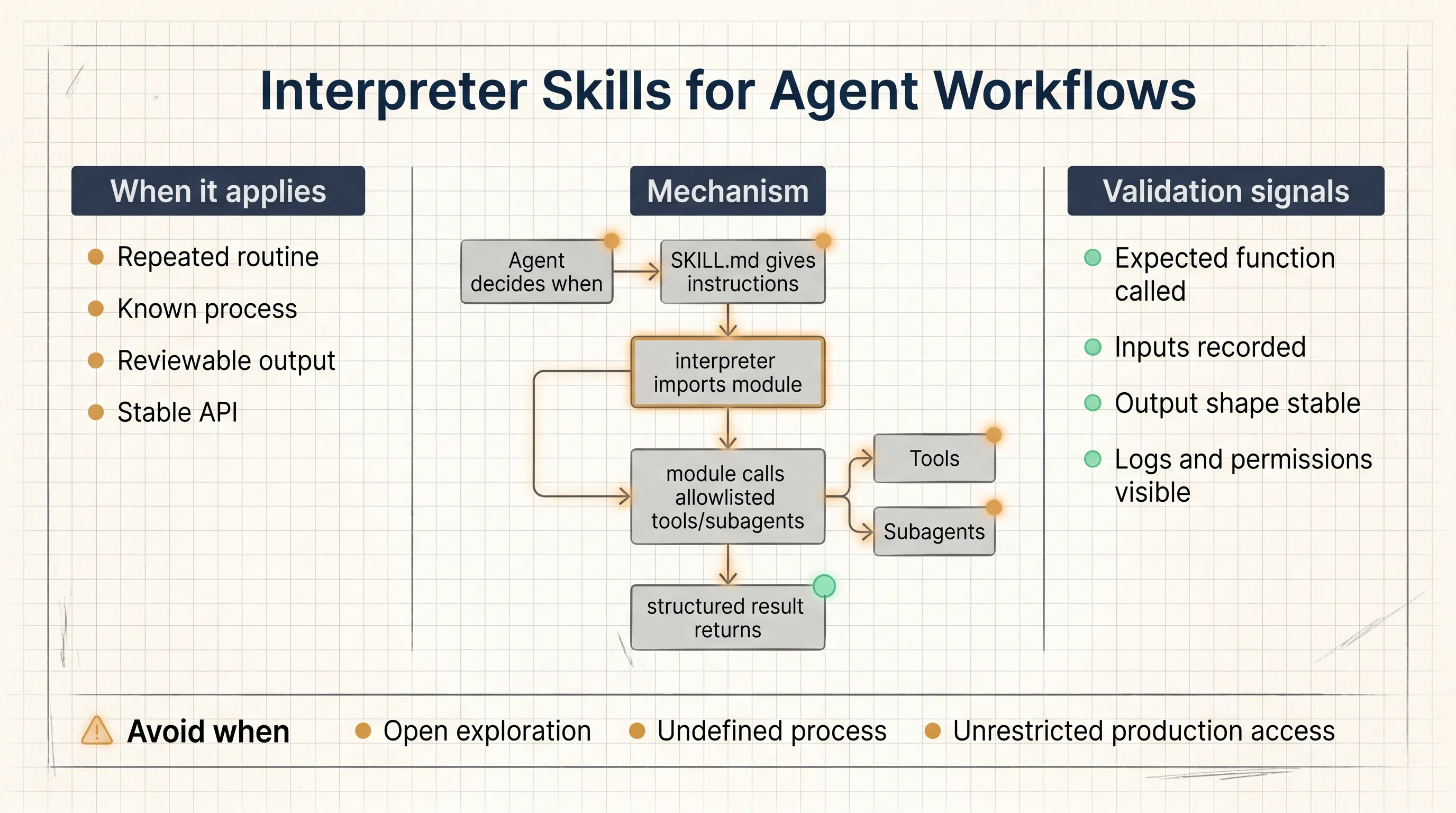 Interpreter Skills Notes