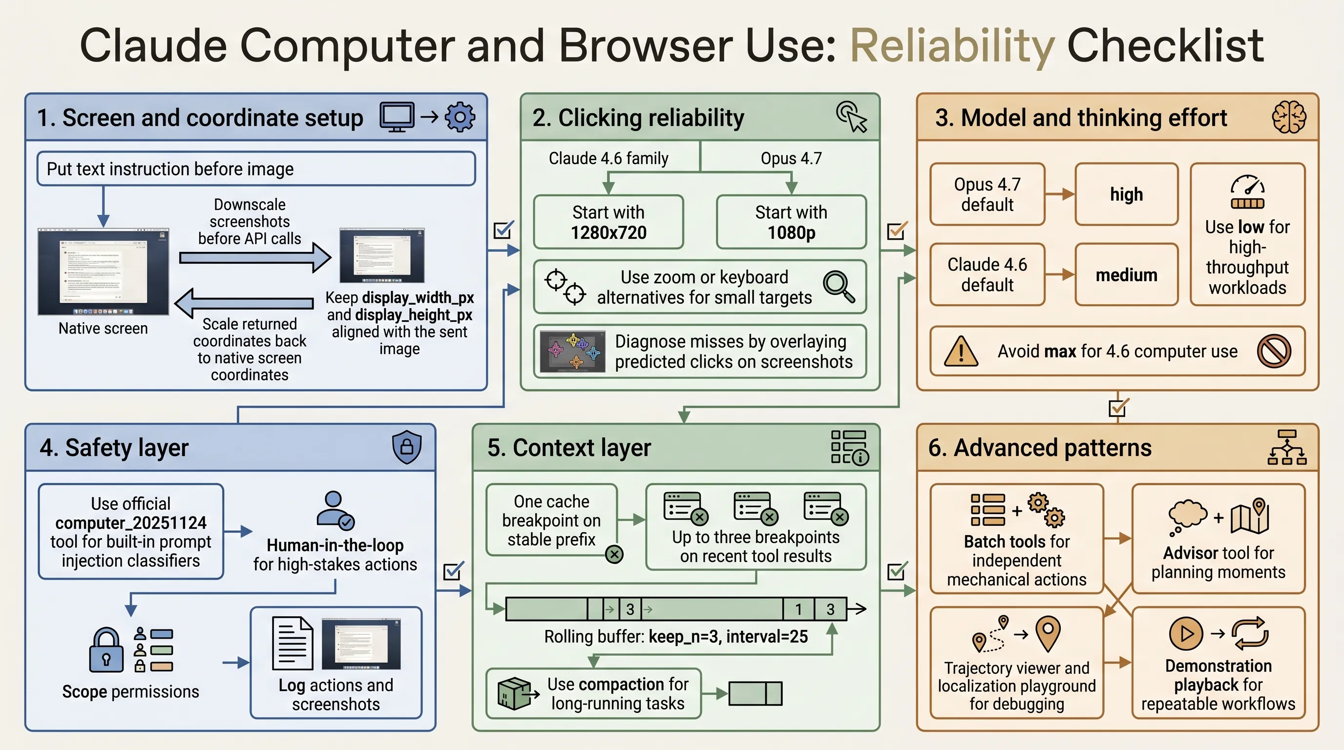 Claude Computer and Browser Use Reliability Checklist