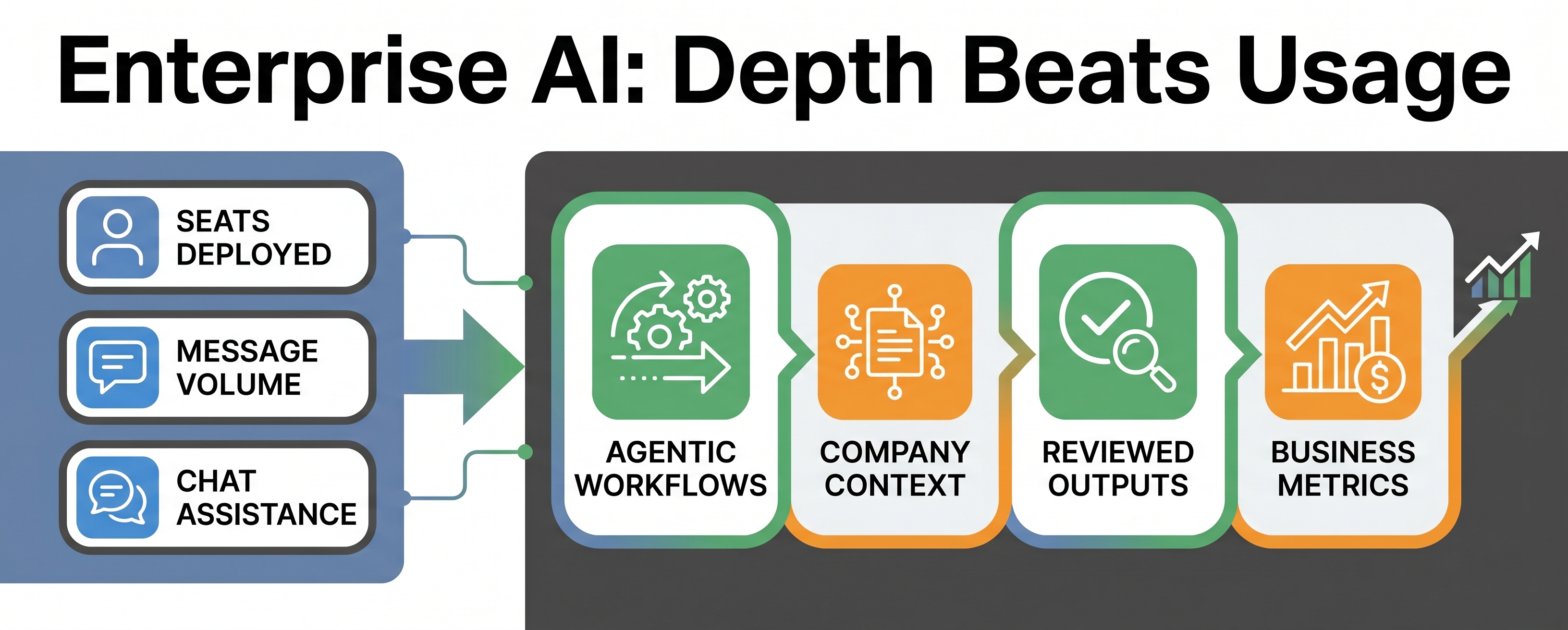 Enterprise AI Advantage Is Moving From Access to Depth