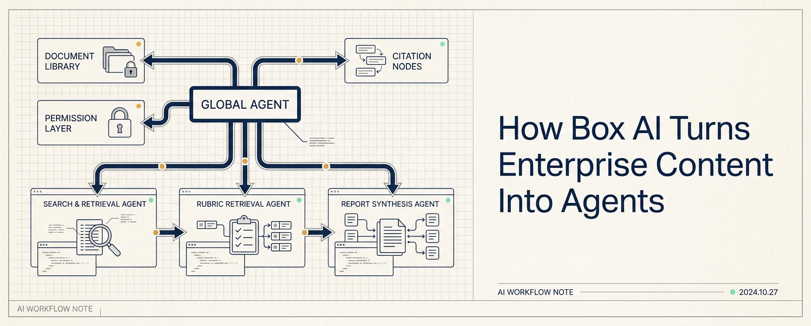 How Box AI built enterprise content agents with Deep Agents