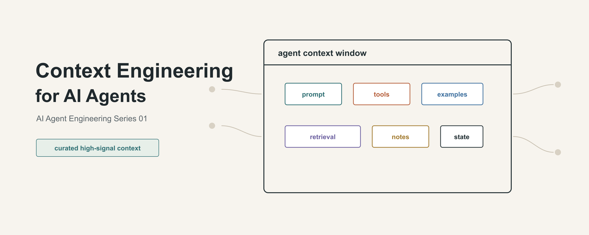 AI Agent Engineering Series 01: Context Engineering