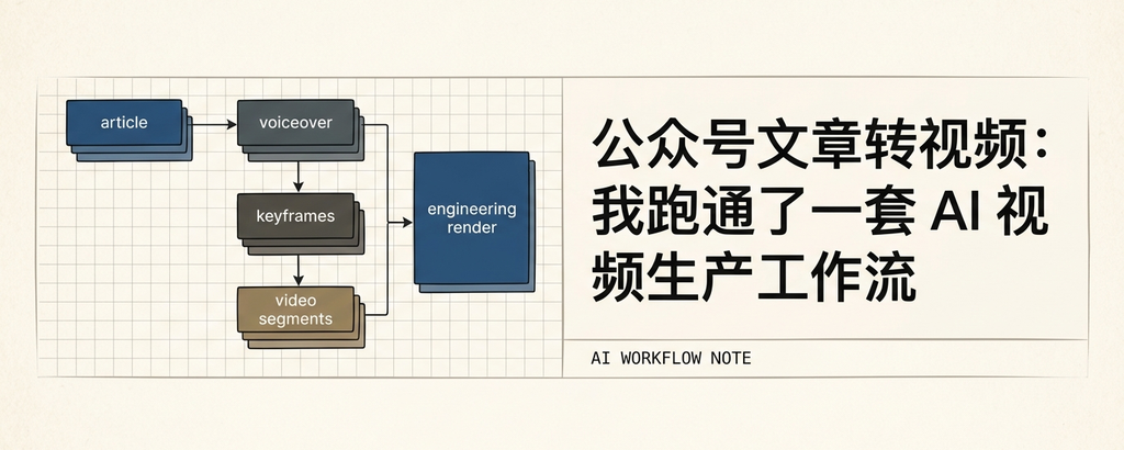 公众号文章转视频：我跑通了一套 AI 视频生产工作流