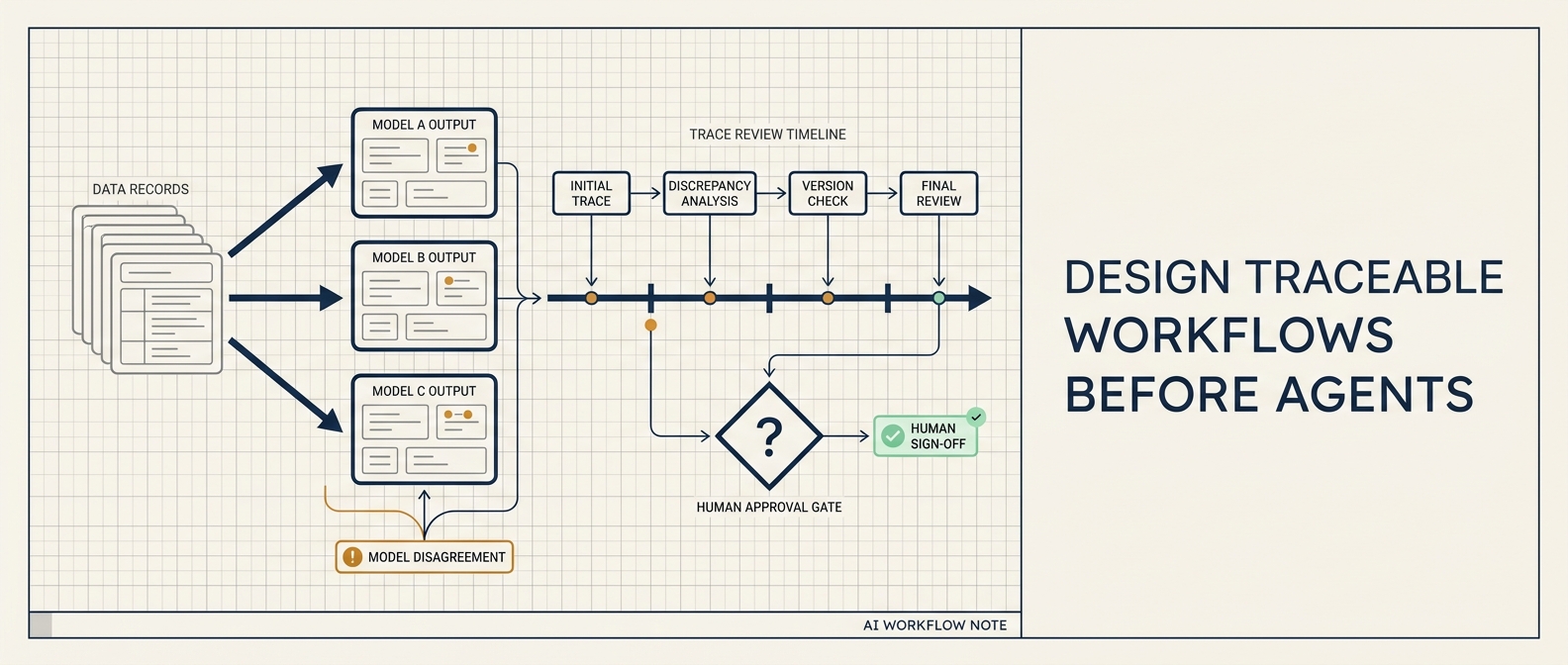 Benchling Shows Why Scientific Agents Need Workflows, Not Just Stronger Models