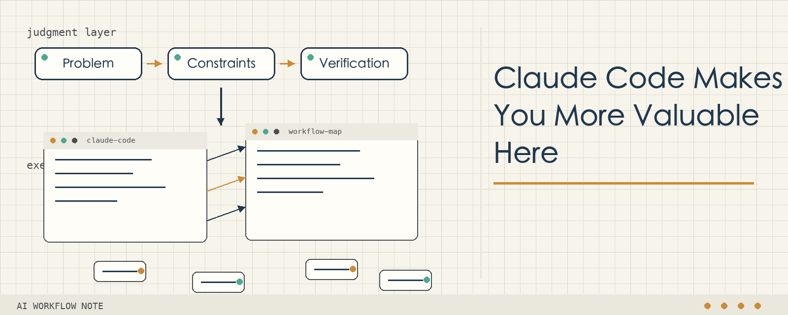 Claude Code Makes Domain Judgment More Valuable