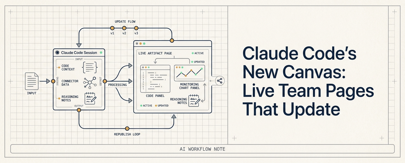 Claude Code's New Canvas: Live Team Pages That Update