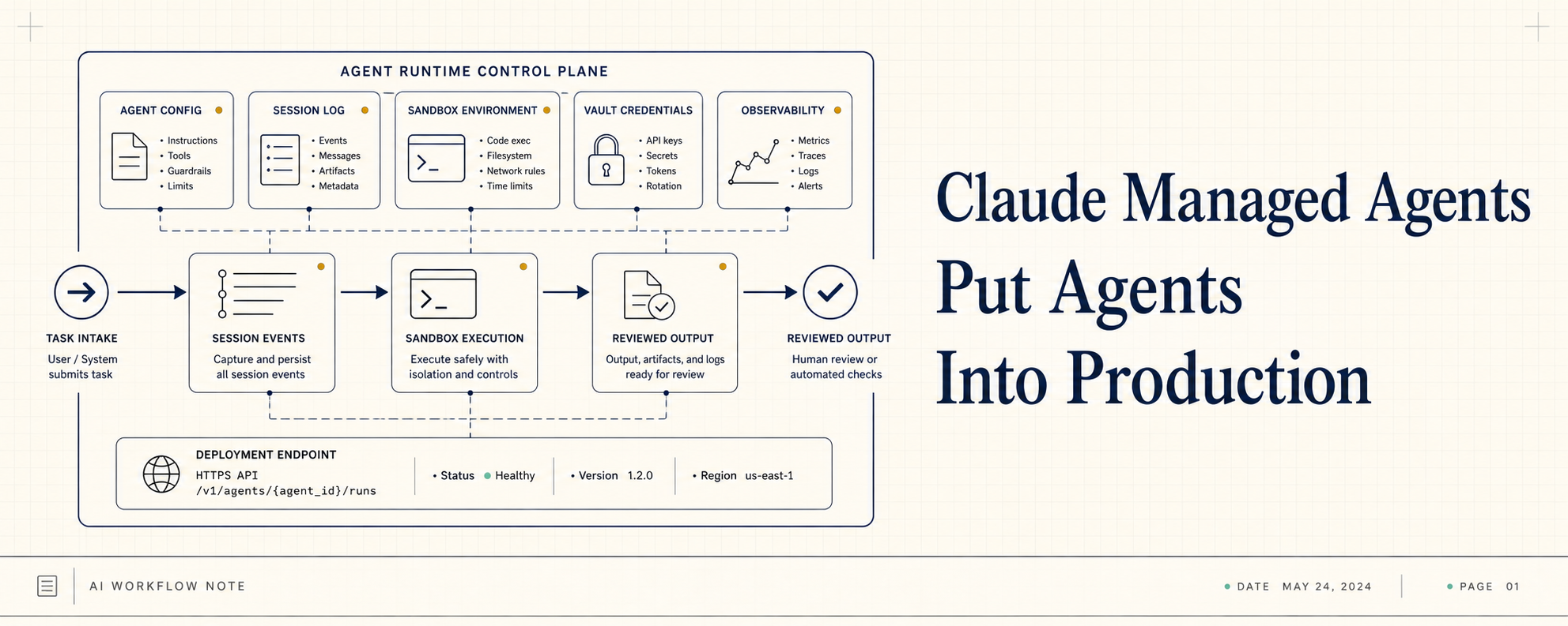 Claude Managed Agents: Why Enterprise Agents Need a Runtime, Not Just a Loop