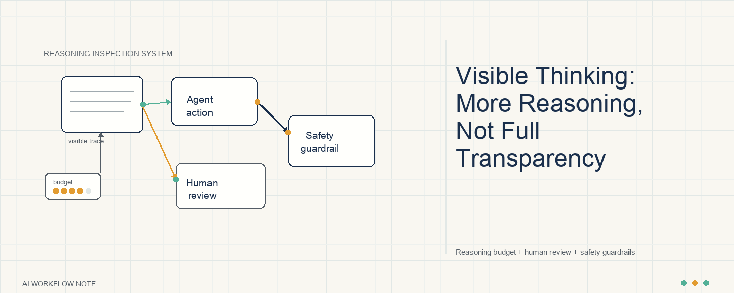 Claude's Visible Thinking: More Reasoning, Not Full Transparency