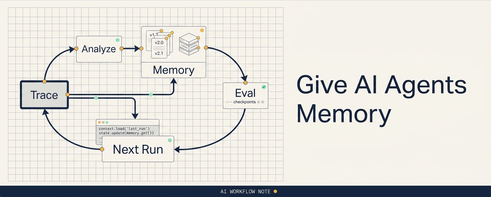 From Trace to Durable Context: How to Build Memory into AI Agents