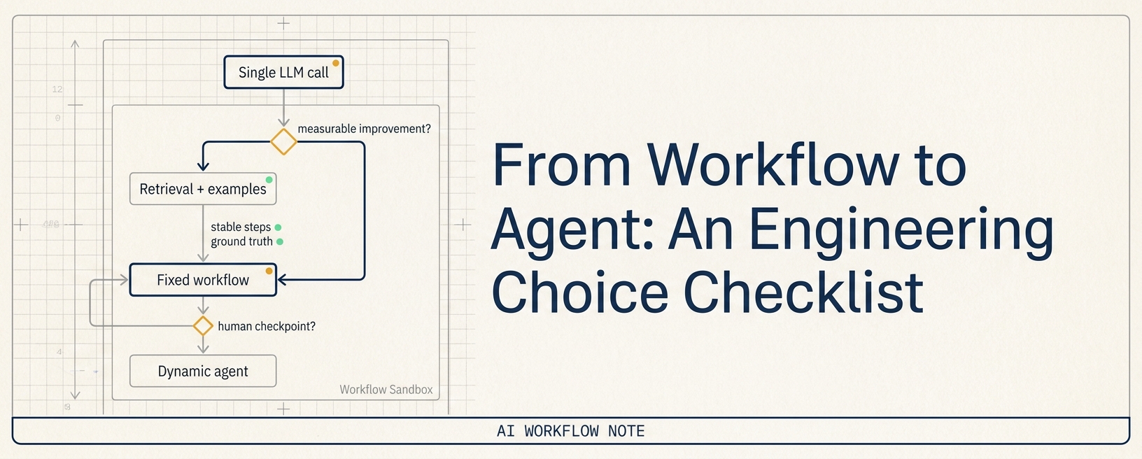 From Workflow to Agent: An Engineering Choice Checklist