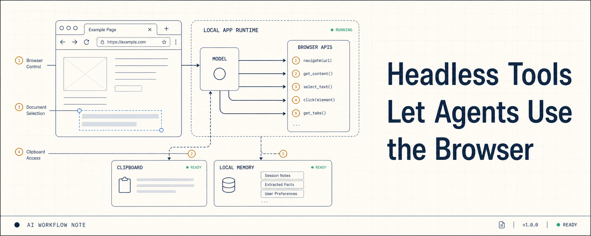 Headless Tools: Why Agents Need Access to the User Runtime